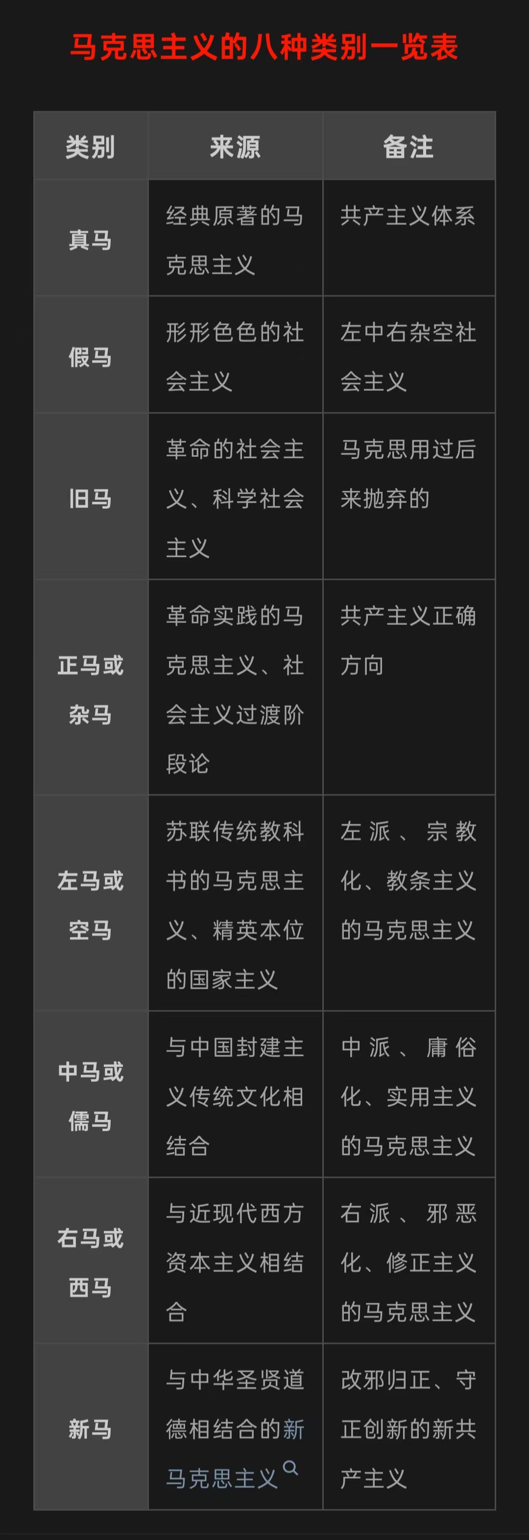 ‌要搞真马新共产主义，不要搞假马西马修正主义