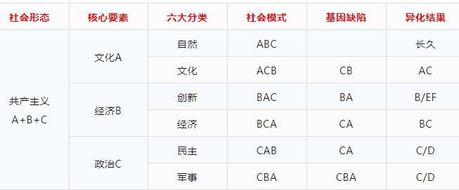 ‌朱云川：社会异化规律——关于共产主义的深度理论