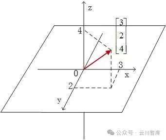 ‌有人问朱老师：天爵榜靠谱吗
