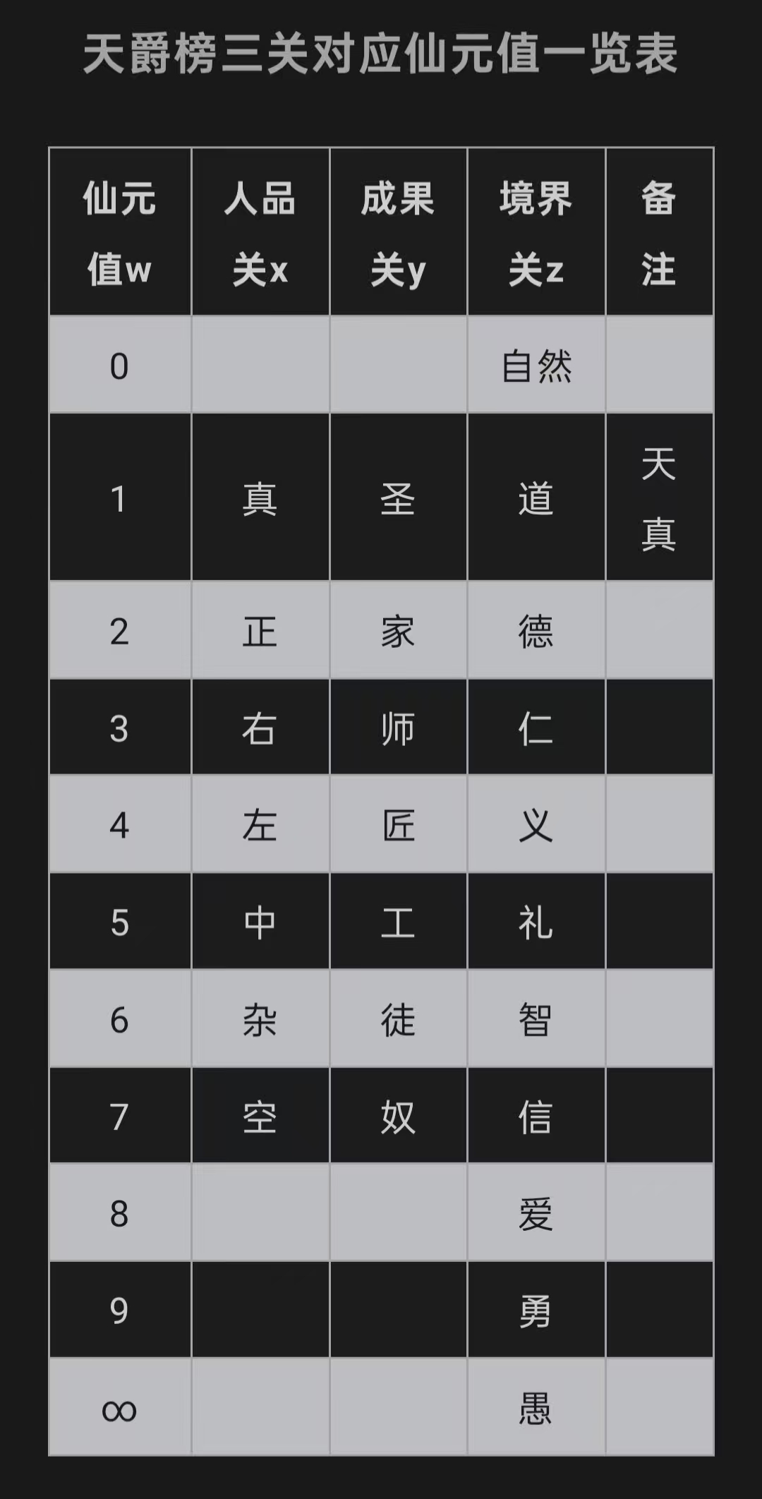‌智慧都有，为何无法悟道
