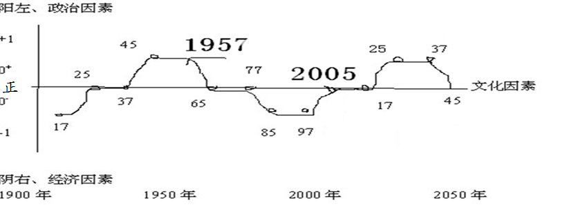 ‌东方圣人出山与古今预言有关系吗