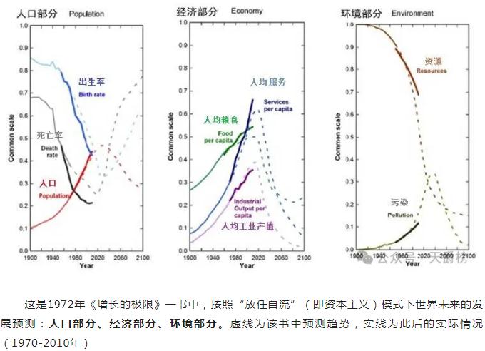 ‌‌左中右都走不通了，人类将向何处去