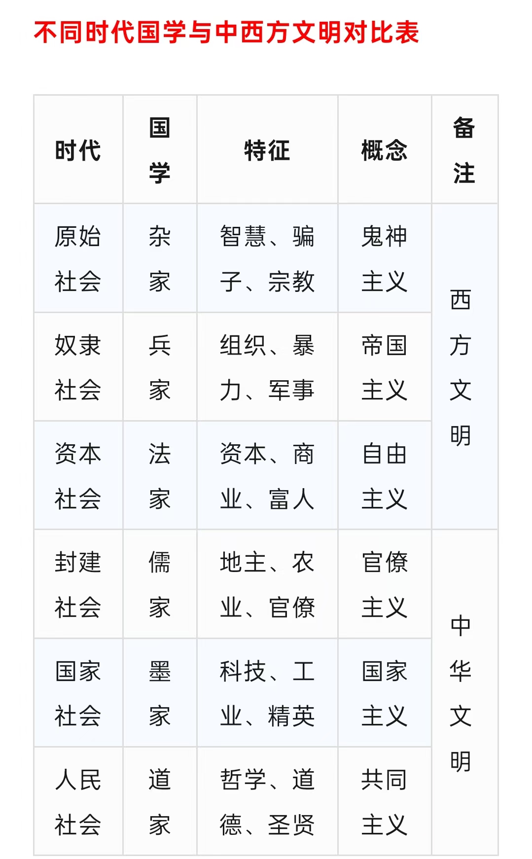 ‌西方人为什么讨厌“共产主义”论战