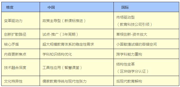 年轻人才敢说真话：国内教育的内容太老了（‌王兴兴）